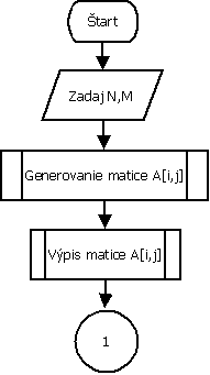 Randomize в блок схеме